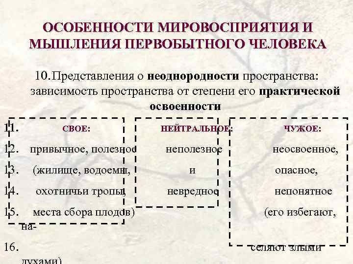 Первобытное мышление человека. Особенности первобытного мышления. Характерные черты первобытной культуры. Мифологическое мышление.