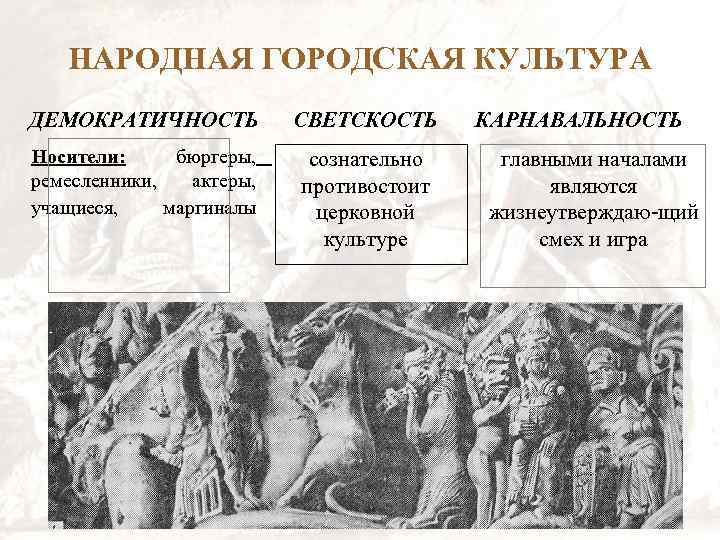 НАРОДНАЯ ГОРОДСКАЯ КУЛЬТУРА ДЕМОКРАТИЧНОСТЬ СВЕТСКОСТЬ Носители: бюргеры, ремесленники, актеры, учащиеся, маргиналы сознательно противостоит церковной