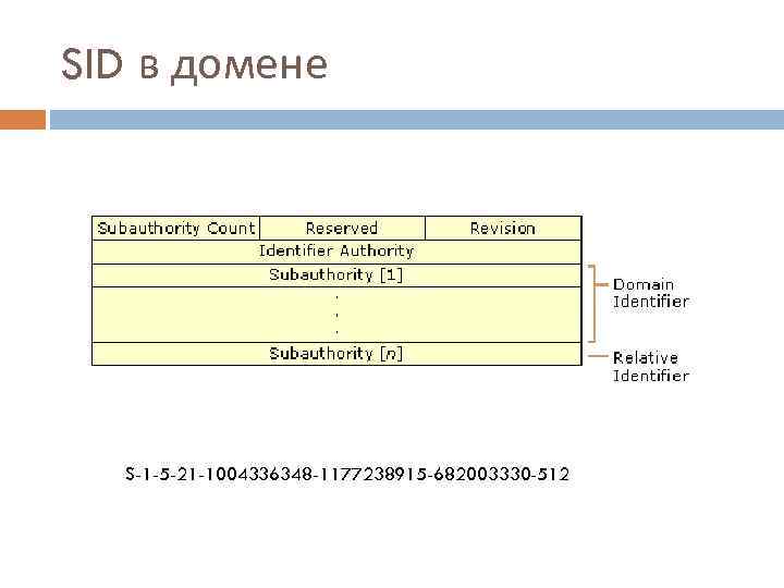 SID в домене S-1 -5 -21 -1004336348 -1177238915 -682003330 -512 