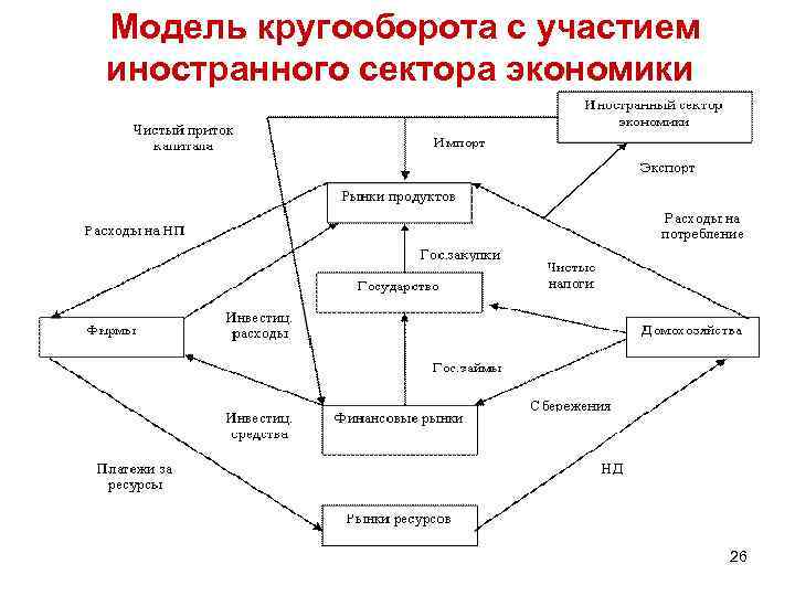 Схема экономического кругооборота при участии государства