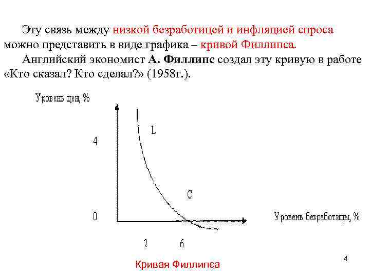 Эту связь между низкой безработицей и инфляцией спроса можно представить в виде графика –