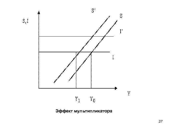 Эффект мультипликатора 27 