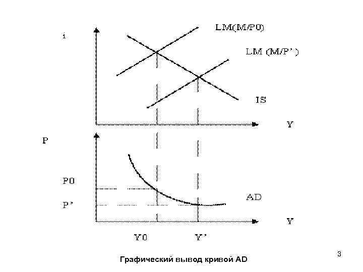 На рисунке показана модель ad as совокупный спрос совокупное предложение