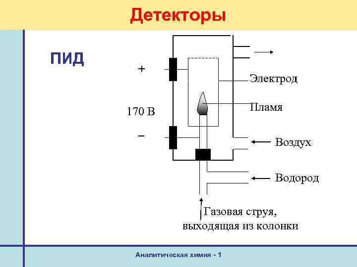 Детекторы ПИД + Электрод Пламя 170 В Воздух Водород Газовая струя, выходящая из колонки