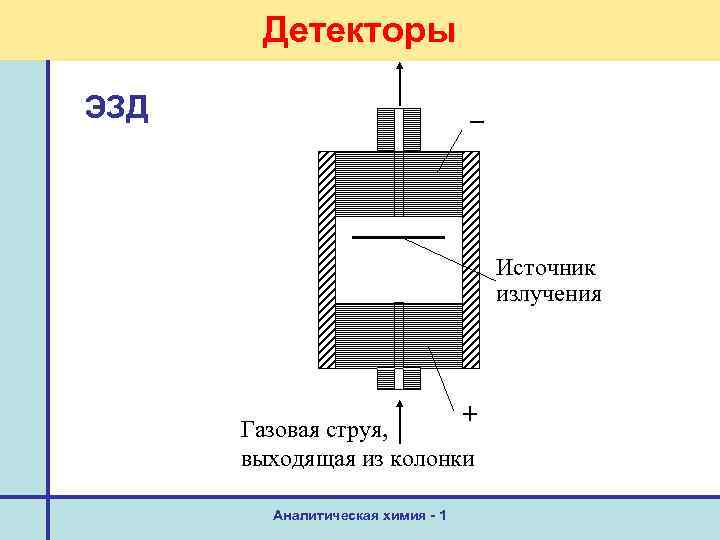 Схема пламенно ионизационного детектора