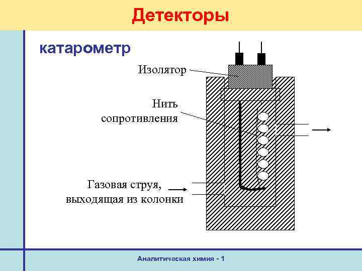 Сопротивление газа