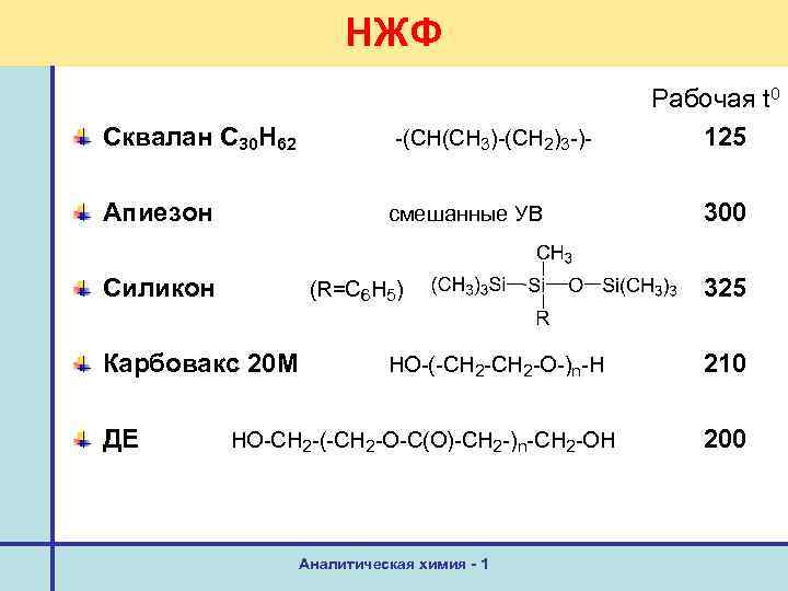 НЖФ Сквалан С 30 Н 62 Апиезон смешанные УВ Силикон (R=C 6 H 5)