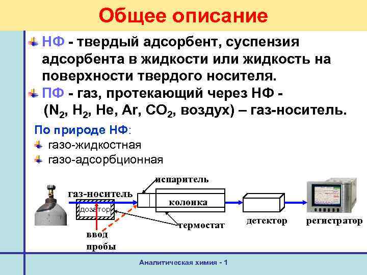 Общее описание НФ - твердый адсорбент, суспензия адсорбента в жидкости или жидкость на поверхности