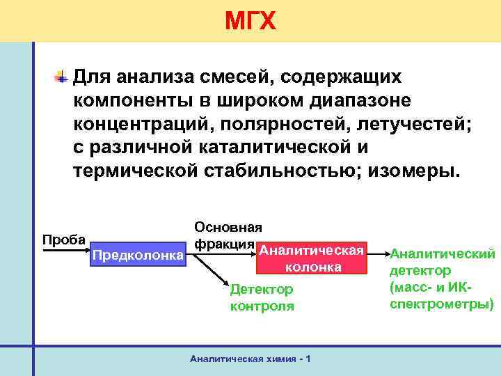 МГХ Для анализа смесей, содержащих компоненты в широком диапазоне концентраций, полярностей, летучестей; с различной