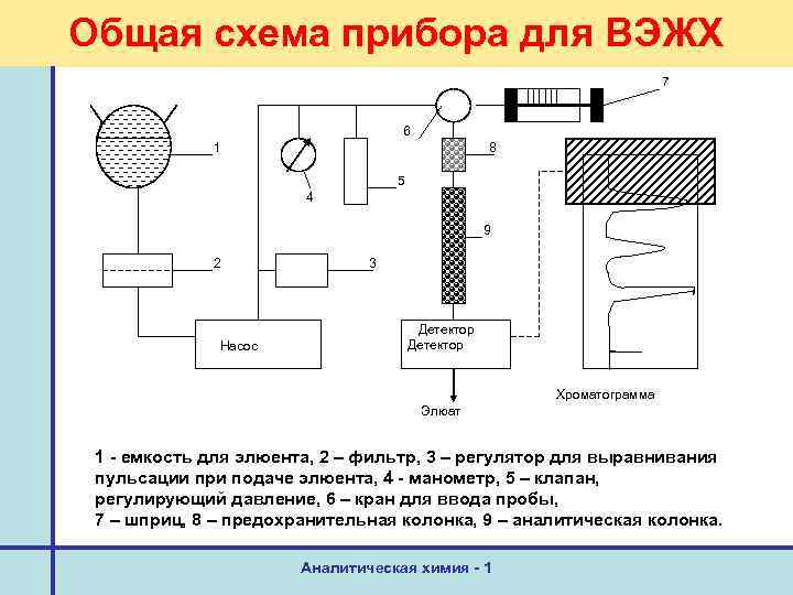 Электрическая схема хроматографа