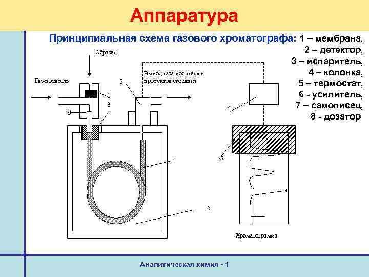 Схема газовая хроматография