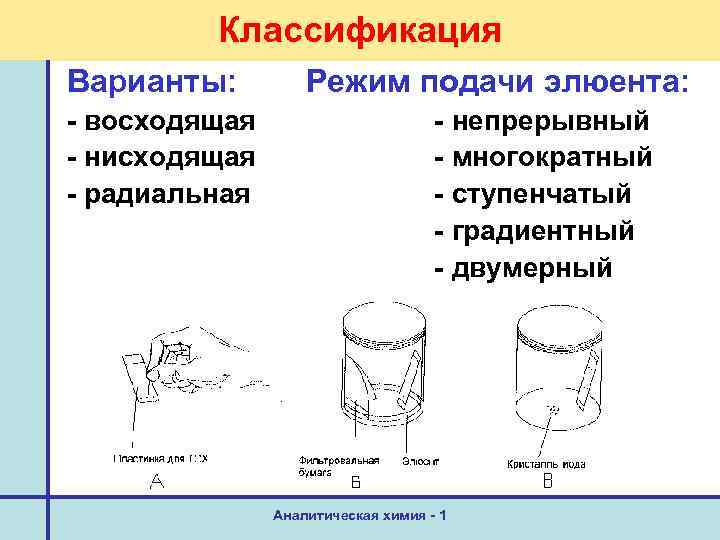 Классификация Варианты: - восходящая - нисходящая - радиальная Режим подачи элюента: - непрерывный -