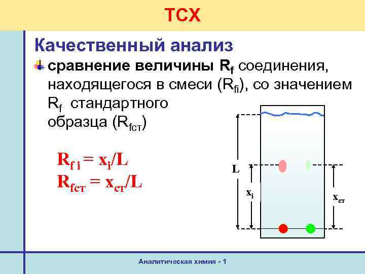 ТСХ Качественный анализ сравнение величины Rf соединения, находящегося в смеси (Rfi), со значением Rf