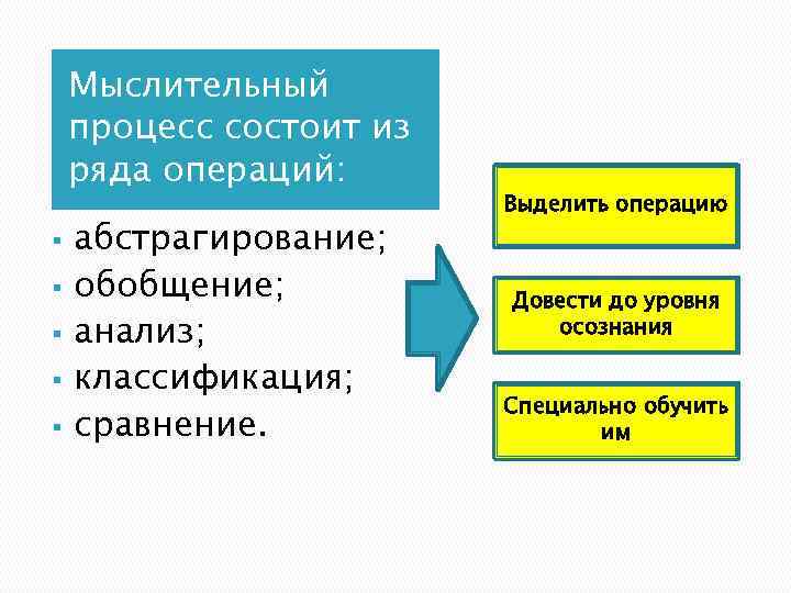 Мыслительный процесс состоит из ряда операций: § § § абстрагирование; обобщение; анализ; классификация; сравнение.