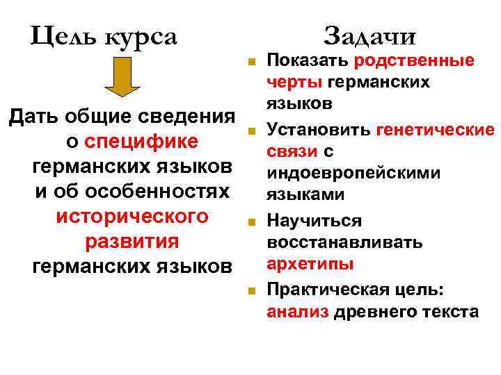 Цель курса Задачи n Дать общие сведения о специфике германских языков и об особенностях