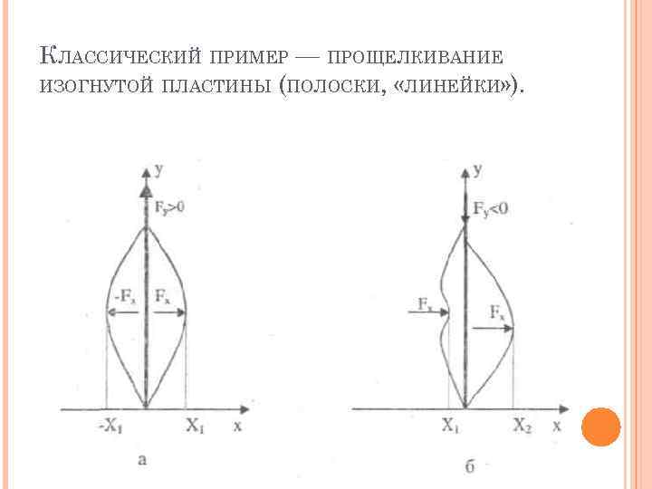 КЛАССИЧЕСКИЙ ПРИМЕР — ПРОЩЕЛКИВАНИЕ ИЗОГНУТОЙ ПЛАСТИНЫ (ПОЛОСКИ, «ЛИНЕЙКИ» ). 