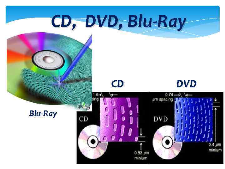 CD, DVD, Blu-Ray CD Blu-Ray 16 DVD 