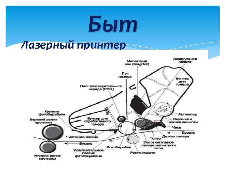 Быт Лазерный принтер 24 