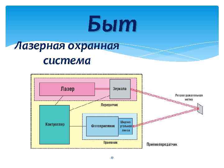 Быт Лазерная охранная система 27 