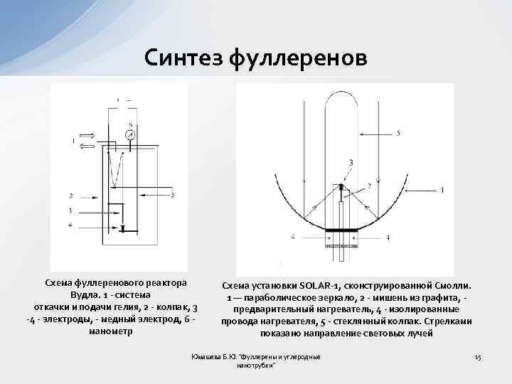 Синтез фуллеренов Схема фуллеренового реактора Вудла. 1 - система откачки и подачи гелия, 2