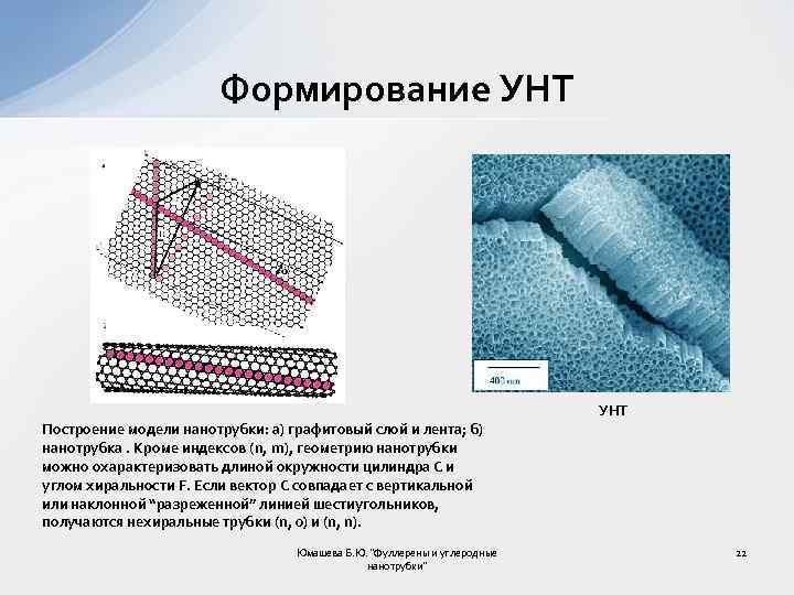 Формирование УНТ Построение модели нанотрубки: а) графитовый слой и лента; б) нанотрубка. Кроме индексов