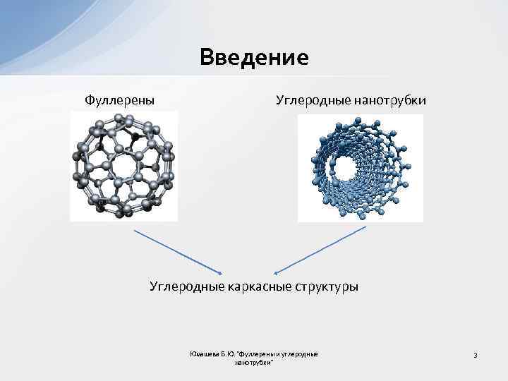 Презентация на тему углеродные нанотрубки