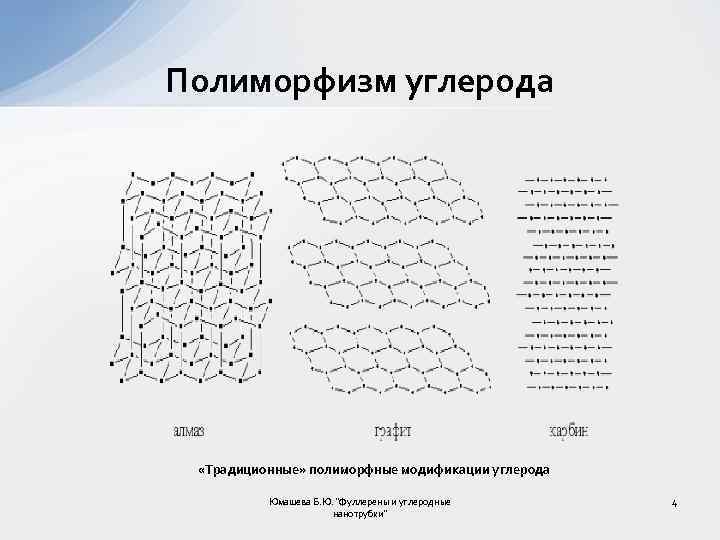 Структура схем полиморфна