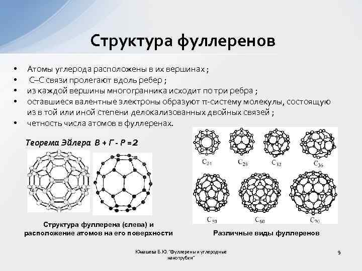 Структура углерода. Фуллерен строение. Фуллерен структура строение. Кристаллическая структура фуллерена. Структура фуллерена с60.