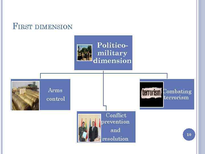 FIRST DIMENSION Politicomilitary dimension Arms Combating terrorism control Conflict prevention and resolution 10 