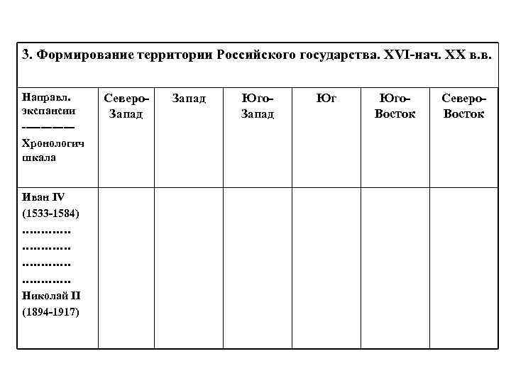 3. Формирование территории Российского государства. XVI-нач. XX в. в. Направл. экспансии -------Хронологич шкала Иван