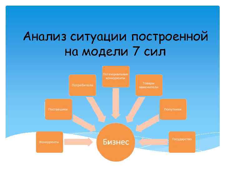 Анализ ситуации построенной на модели 7 сил 