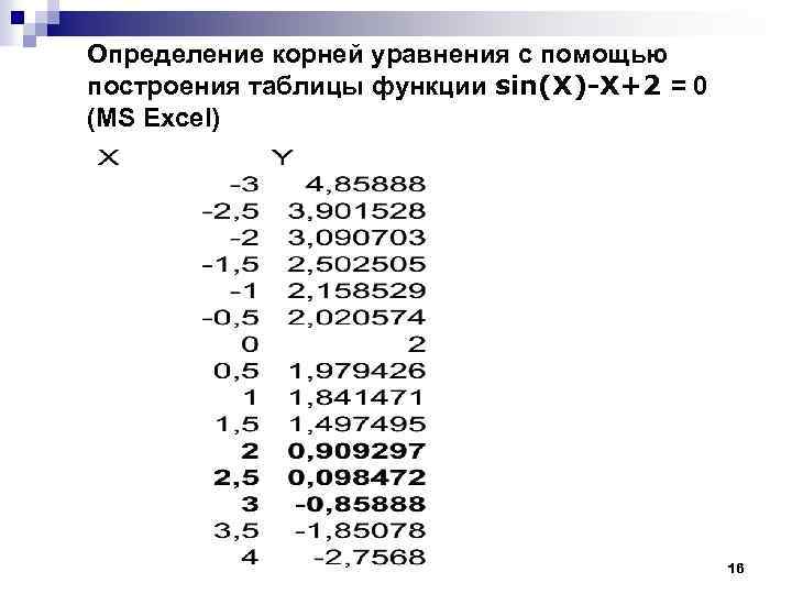 Определение корней уравнения с помощью построения таблицы функции sin(Х)-X+2 = 0 (MS Excel) 16