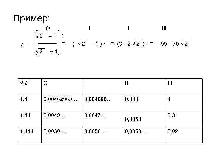 Пример: O √ 2 – 1 y= I III 3 ≡ √ 2 II