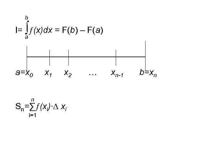 b I= ∫ (x)dx = F(b) – F(a) a a=x 0 n x 1