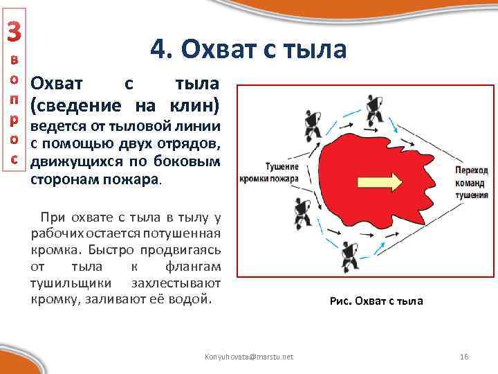 Схема тушения лесного пожара составляется при тушении какого лесного пожара