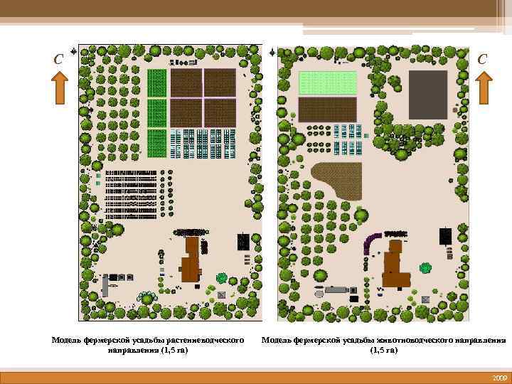 С Модель фермерской усадьбы растениеводческого направления (1, 5 га) С Модель фермерской усадьбы животноводческого