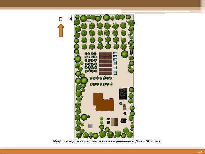 С Модель усадьбы как второго жилища горожанина (0, 5 га = 50 соток) 2009