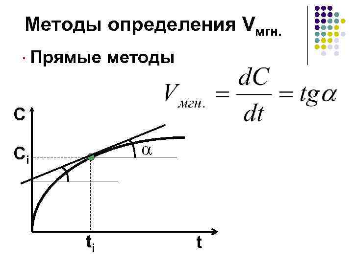 Методы определения Vмгн. ·Прямые методы C Ci ti t 