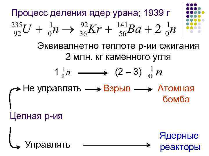 Процесс деления ядер урана; 1939 г Эквивалнетно теплоте р-ии сжигания 2 млн. кг каменного