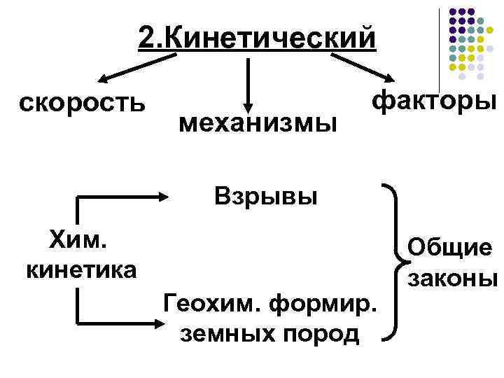 2. Кинетический факторы скорость механизмы Взрывы Хим. кинетика Геохим. формир. земных пород Общие законы