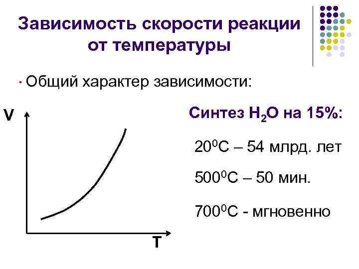 Характеры зависимости графиков