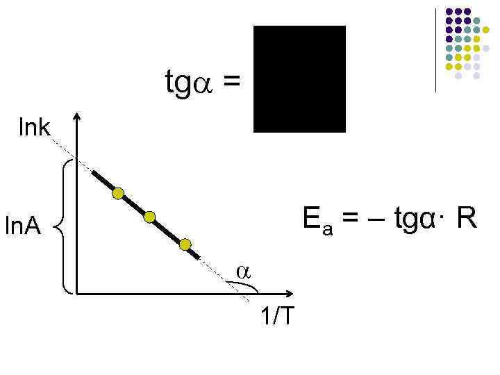 tg = lnk Ea = – tgα· R ln. A 1/T 