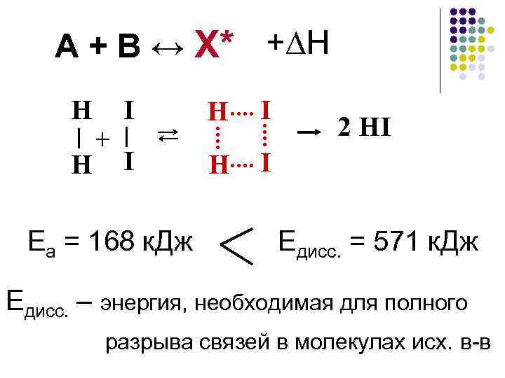 А + В ↔ Х* + H Н Н + I I ⇄ Еа