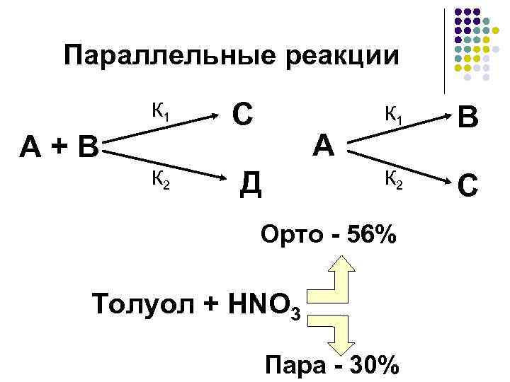 Параллельные реакции К 1 А + В К 2 С Д В К 2