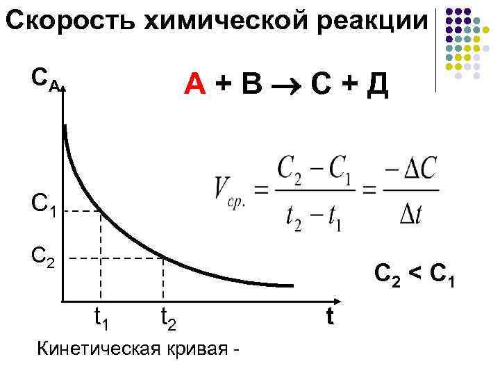 Скорость химической реакции CA А + В С + Д C 1 C 2