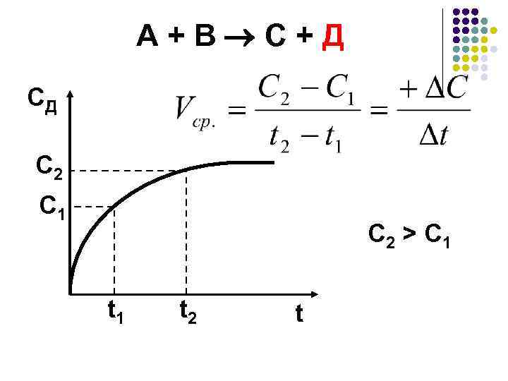 А + В С + Д CД C 2 C 1 C 2 >