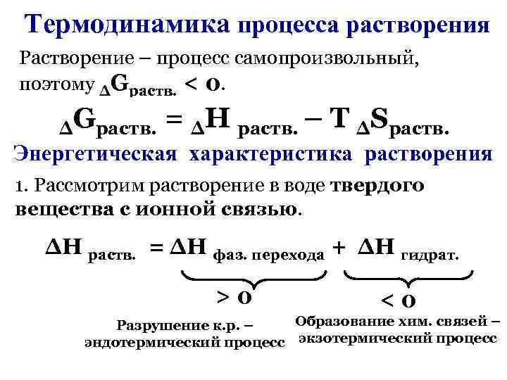 Энергия растворения