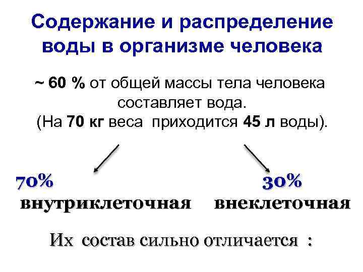 Распределения содержания