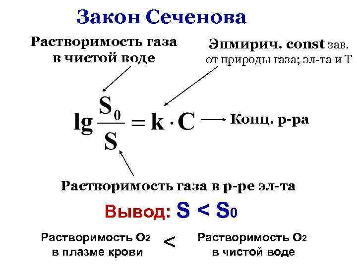 Закон Сеченова Растворимость газа в чистой воде Эпмирич. сonst зав. от природы газа; эл-та