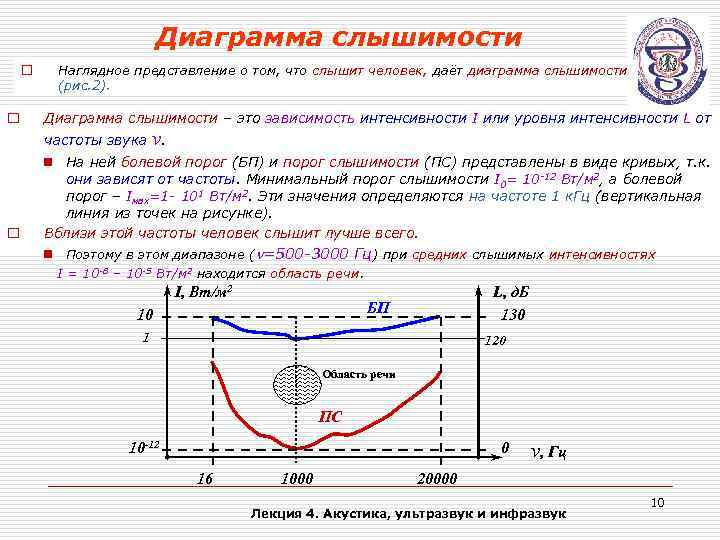 Порог слышимости. Диаграмма слышимости. Диаграмма порога слышимости. Кривая слышимости. Кривые порогов слышимости.